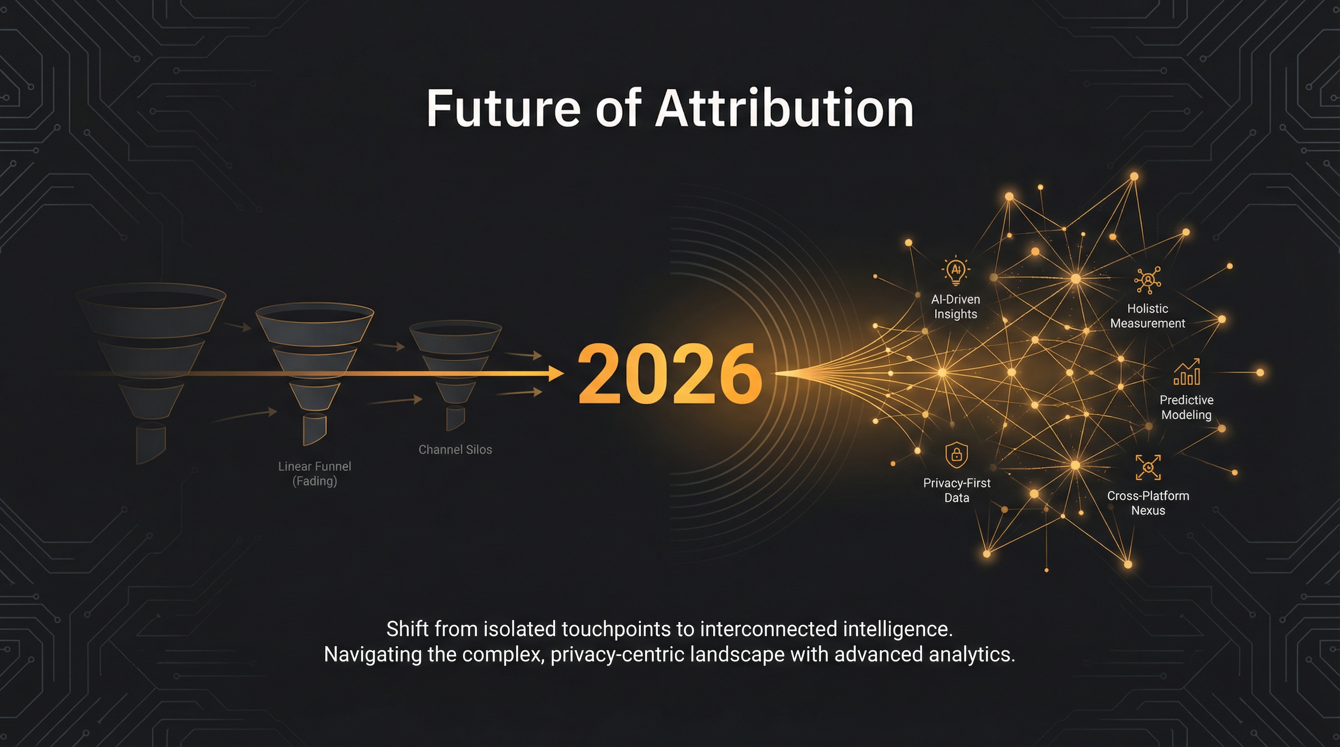 Zero-Click Discovery and the Future of Marketing Attribution in 2026
